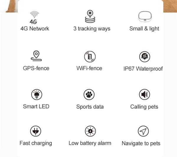 4G GPS tracker Chip Mini Pet Finder GPS Tracker Locator Anti-lost GPS GSM Tracking Collar For Dog Cat